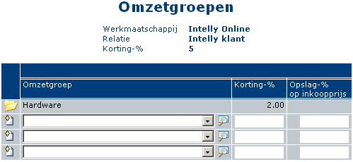 Korting op relatie product omzetgroep niveau